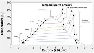 Conceptual Design of a Supercritical Water Reactor