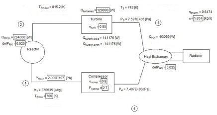 Design of Nuclear Power Systems for Space Applications