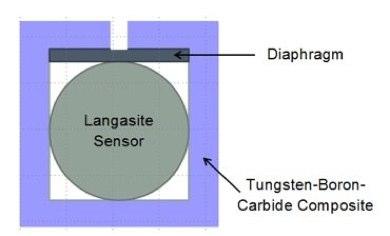 Radiation Shielding for Self-Powered Wireless Dual-Mode Sensor