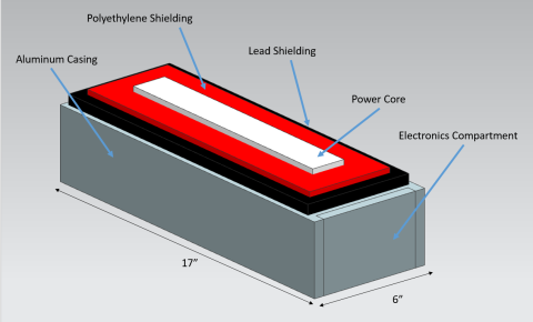 The Household Nuclear Battery