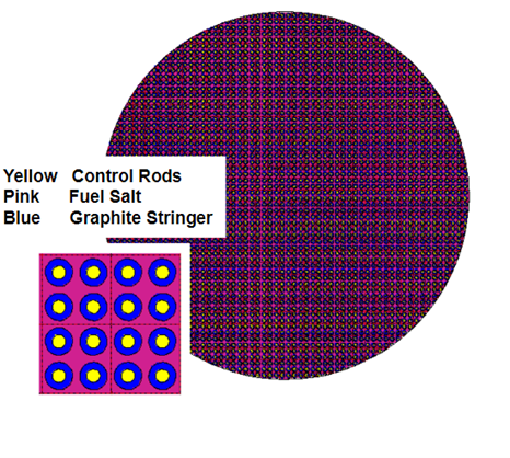 Design of a Thorium Molten Salt Reactor