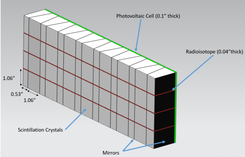 The Household Nuclear Battery