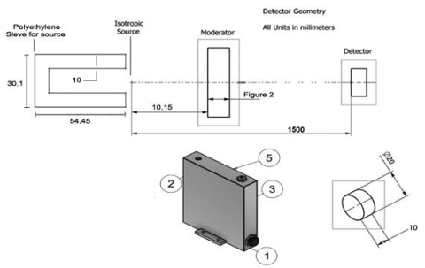 Design of a Laboratory Experiment for the LINAC Laboratory Course