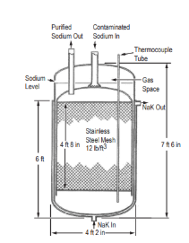 Purification System For a Molten Salt Reactor