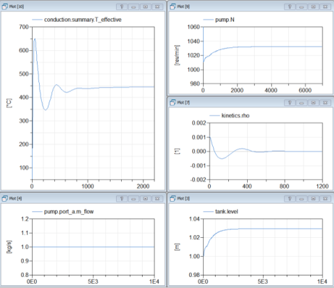 Micro Reactor Simulation