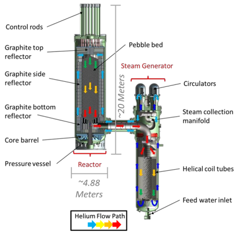 Nuclear Cogeneration with Small Modular Reactors (SMR’s)