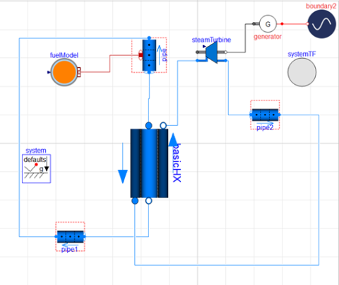 Nuclear Cogeneration with Small Modular Reactors (SMR’s)