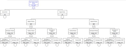 Emergency Electricity Supply System for Nuclear Plants