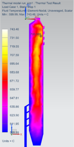 Molten-Salt Cooled Hybrid Pebble-Bed and Prismatic Reactor