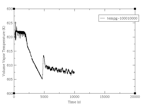 A Case Study of the Fukushima-Daiichi Nuclear Accident