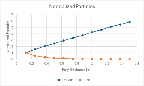 Normalized Particles very Polypropylene Sheet Thickness