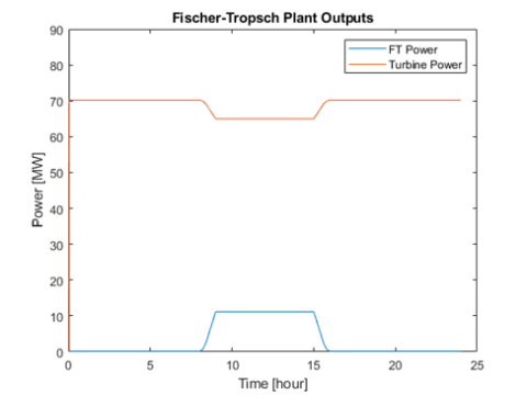 SD 2025 group 2 fig 2