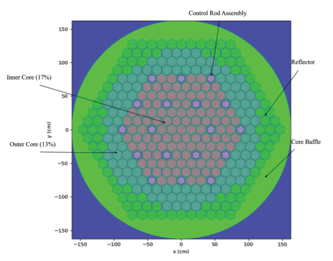 SD 2025 group 4 fig 1
