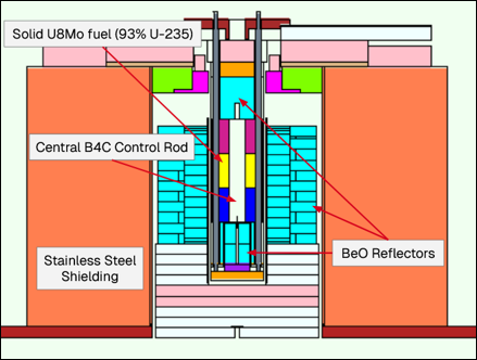 SD 2026 group 3 fig 1