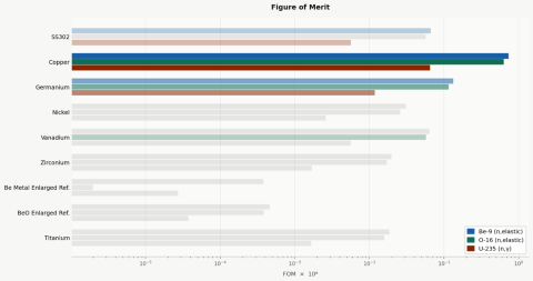 Results